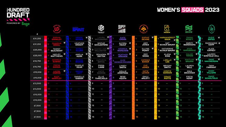 The Hundred Draft - Women's Grid