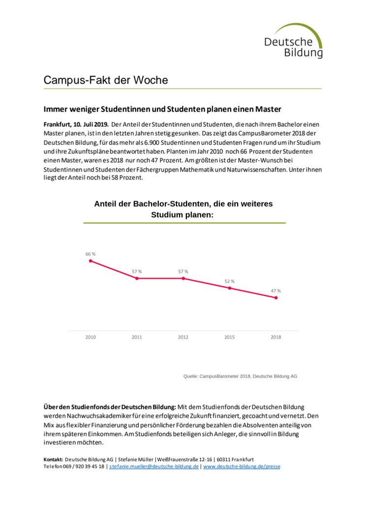 Campus-Fakt der Woche: Immer weniger Studentinnen und Studenten planen einen Master