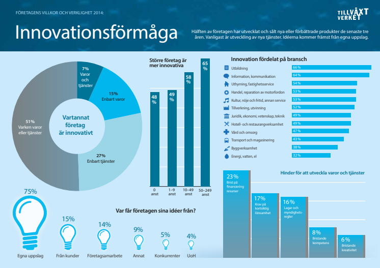 Infograf innovationsförmåga FVOV 2014