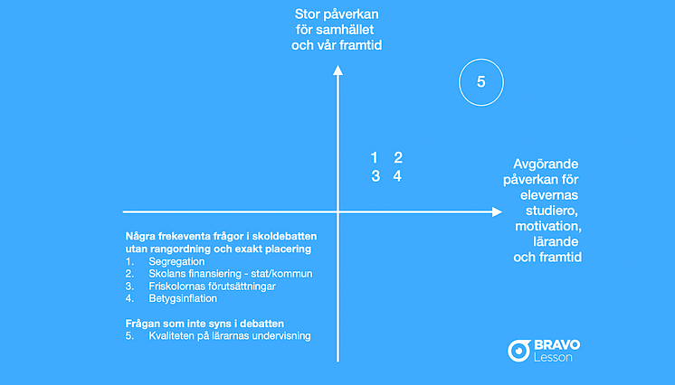 Stor påverkan på elevernas lärande och framtid