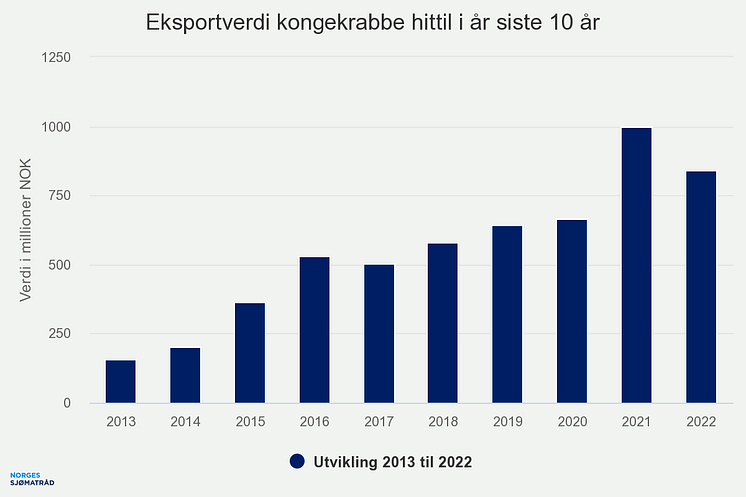 eksportverdi-kongekrabbe (4)