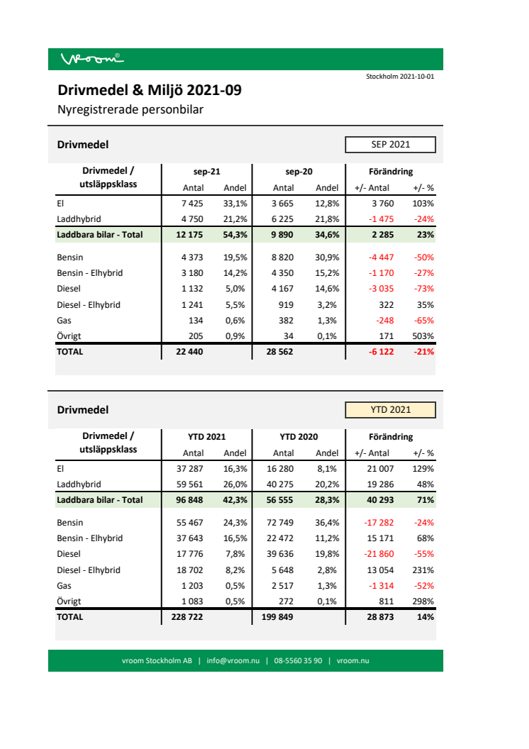 Drivmedel & Miljö 2021-09.pdf