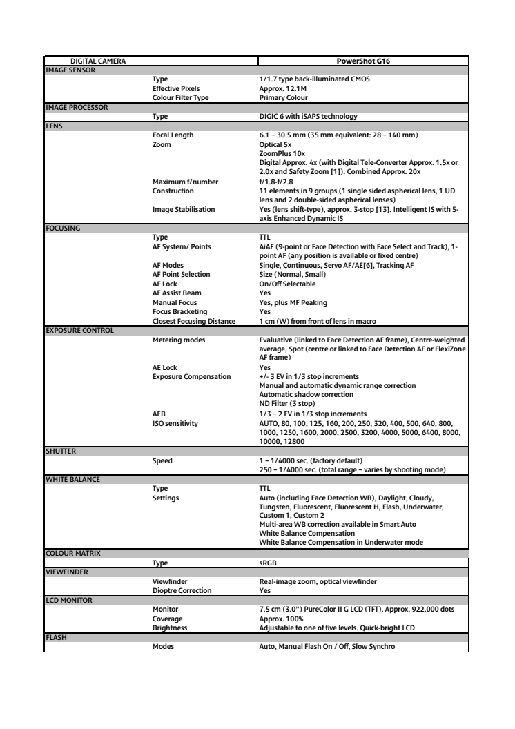 Canon Tekniska specifikationer PowerShot G16