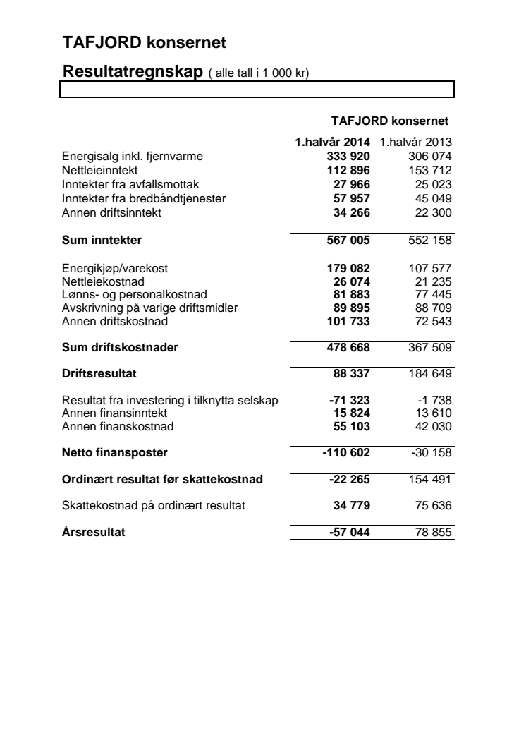 Regnskap 1. halvår 2014