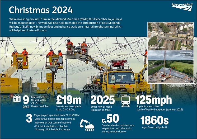 MML Christmas infographic, Network Rail.jpg