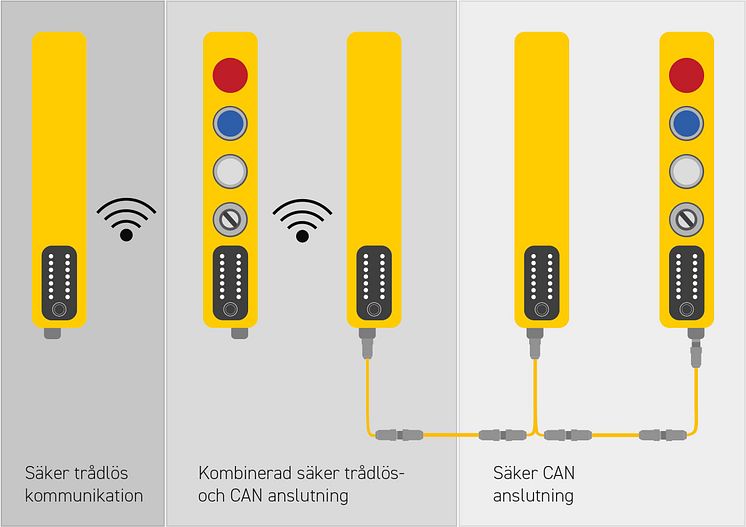 SSP_saker_kommunikation