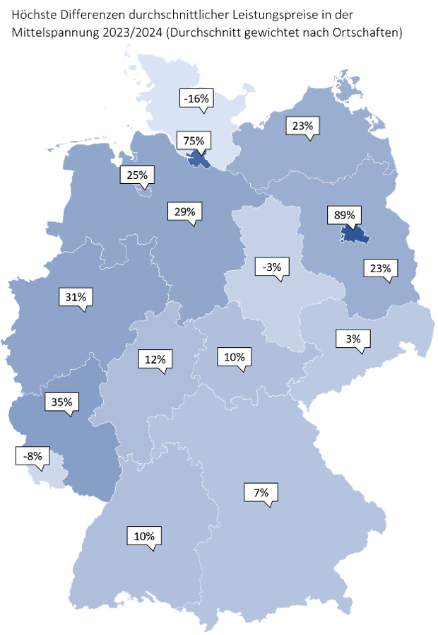 Leistungspreise-Vergleich 2023/24