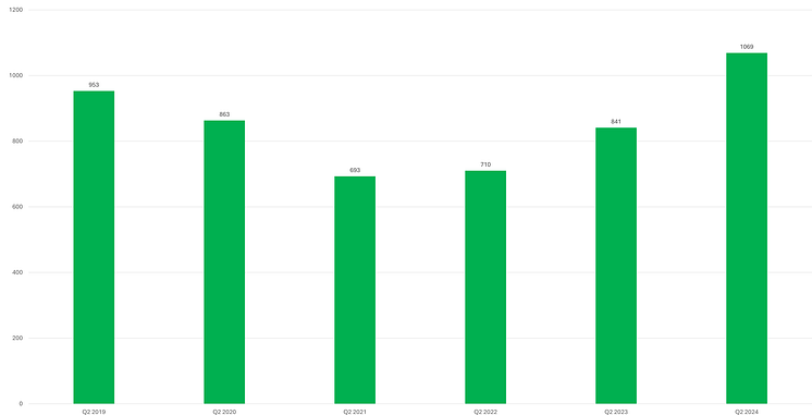 konkurser q2.png