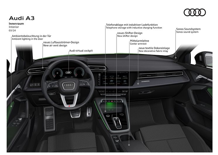 Audi A3 Sportback (illustration)