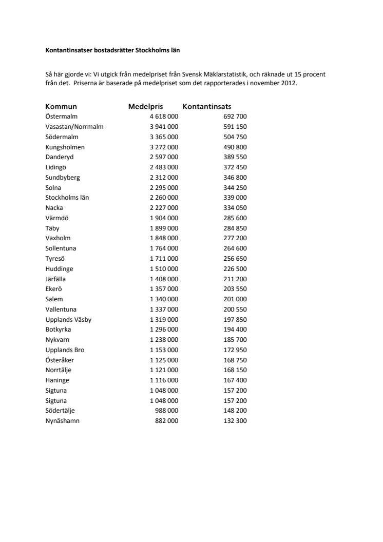 Lista med kontantinsatser Stockholms län med kommuner 