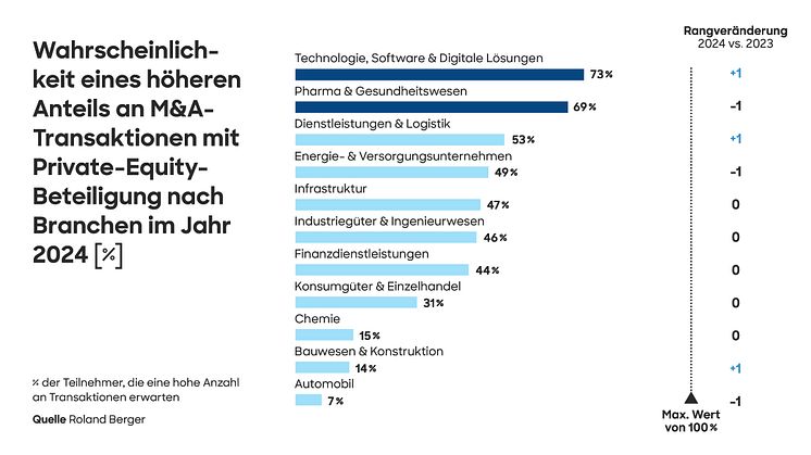 Roland_Berger_24_2024_PE_Outlook_2024_Press_graphic_DE-02_final