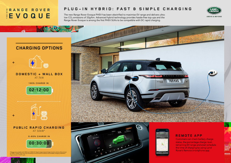 Infographic Charging - Range Rover Evoque PHEV