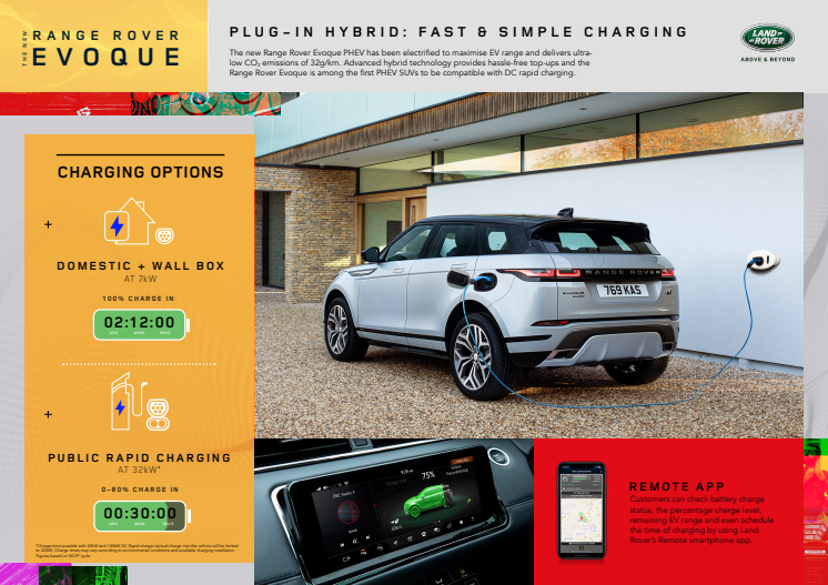 Charging Infographic - Range Rover Evoque P300e PHEV