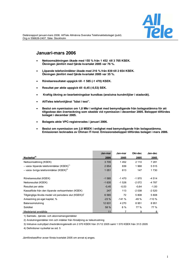 Delårsrapport Q1 2006