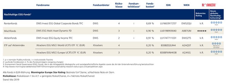 Übersicht der ESG-Einzelfonds