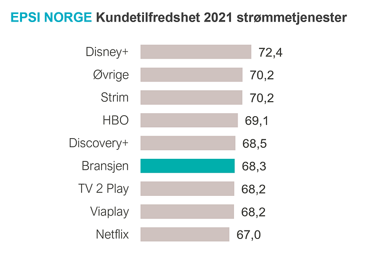 Rangering strømmetjenester.PNG