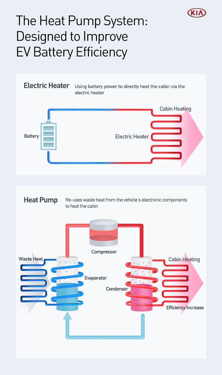 Kia_Heat pump_Infographic 04