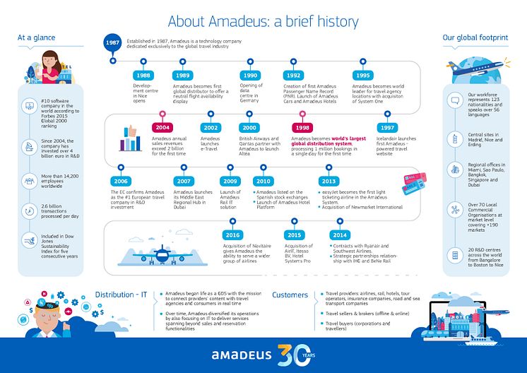 Amadeus_History2016-1