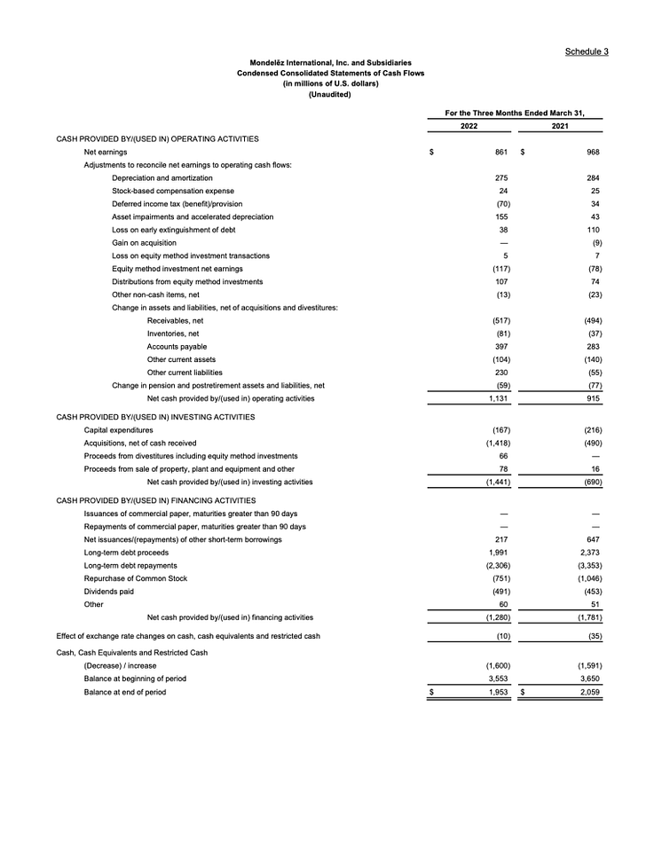 MDLZ Q1 2022 results - 1