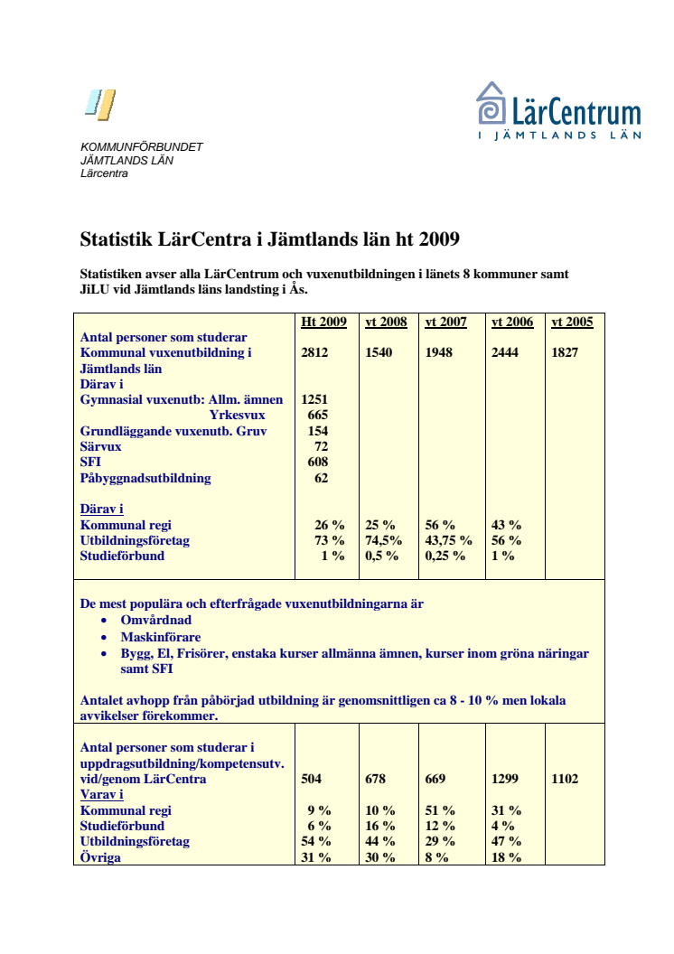 Statistik LärCentrum Jämtland 2009