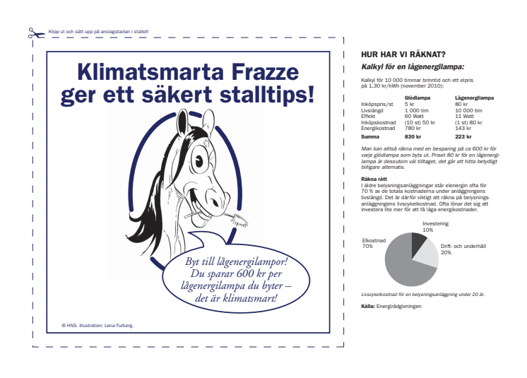 Byt till lågenergilampor och spar 600 kronor. Frazzes klimattips del 5