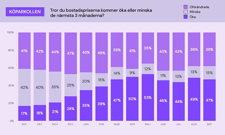 Köparkollen - bostadspriser.jpg