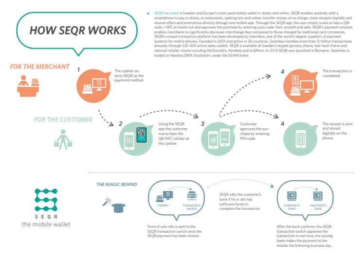 Infographic transaction flow SEQR