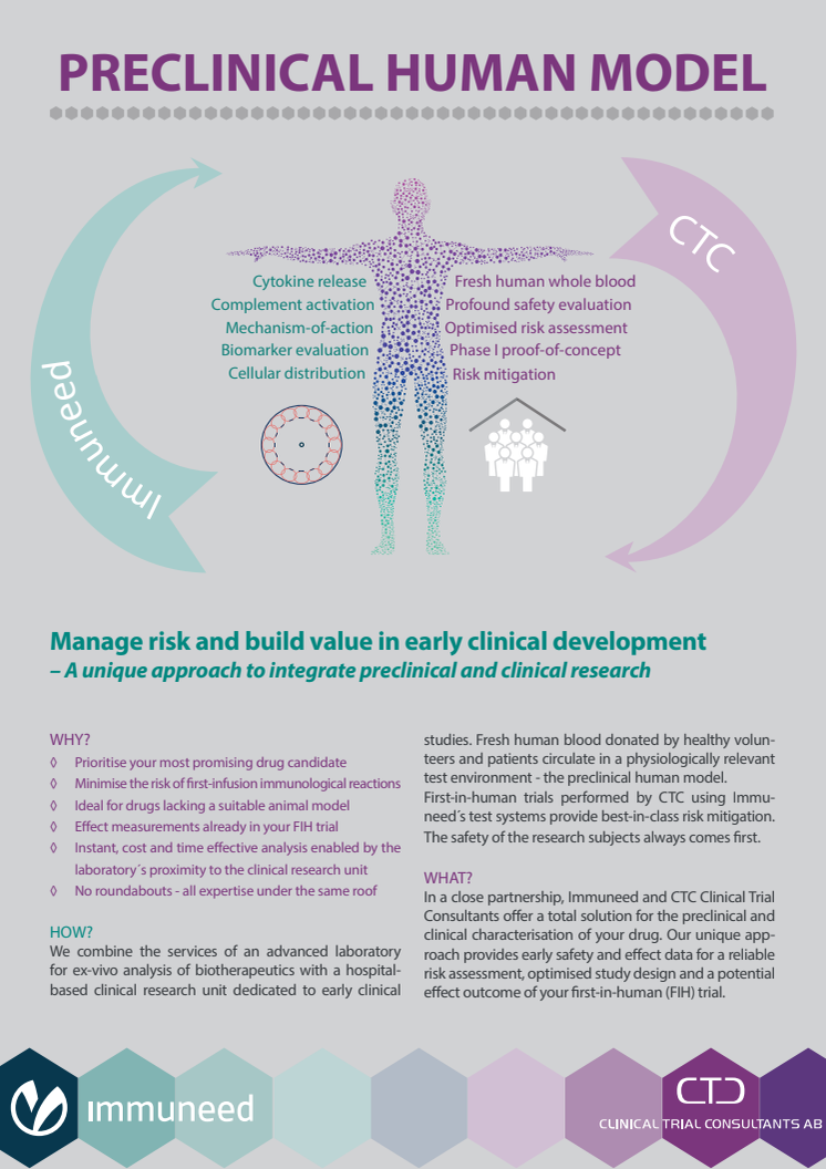 Info Preclinical Human Model