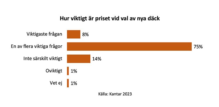 Diagram_pris_dack_vinter_Kantar 2023