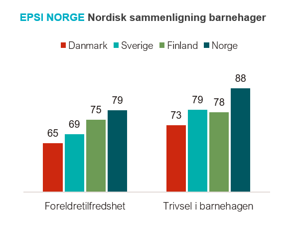 barnhager - nordisk.PNG