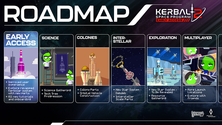 KSP 2 Early Access ROADMAP 01