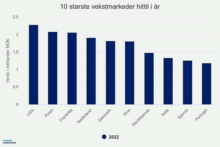 10-strste-vekstmarkeder