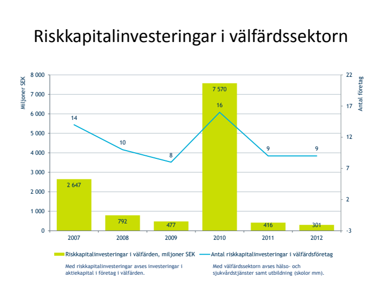 Professor Per Strömberg och Ola Petterson chefsekonom LO  om riskkapitalet i välfärden, Studio 1 131122