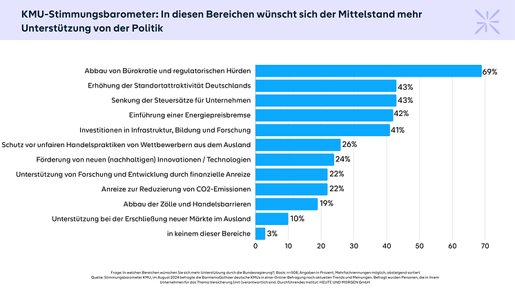 Unterstützung durch Politik