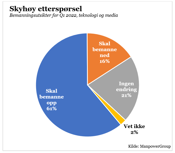 Skyhøy etterspørsel.PNG