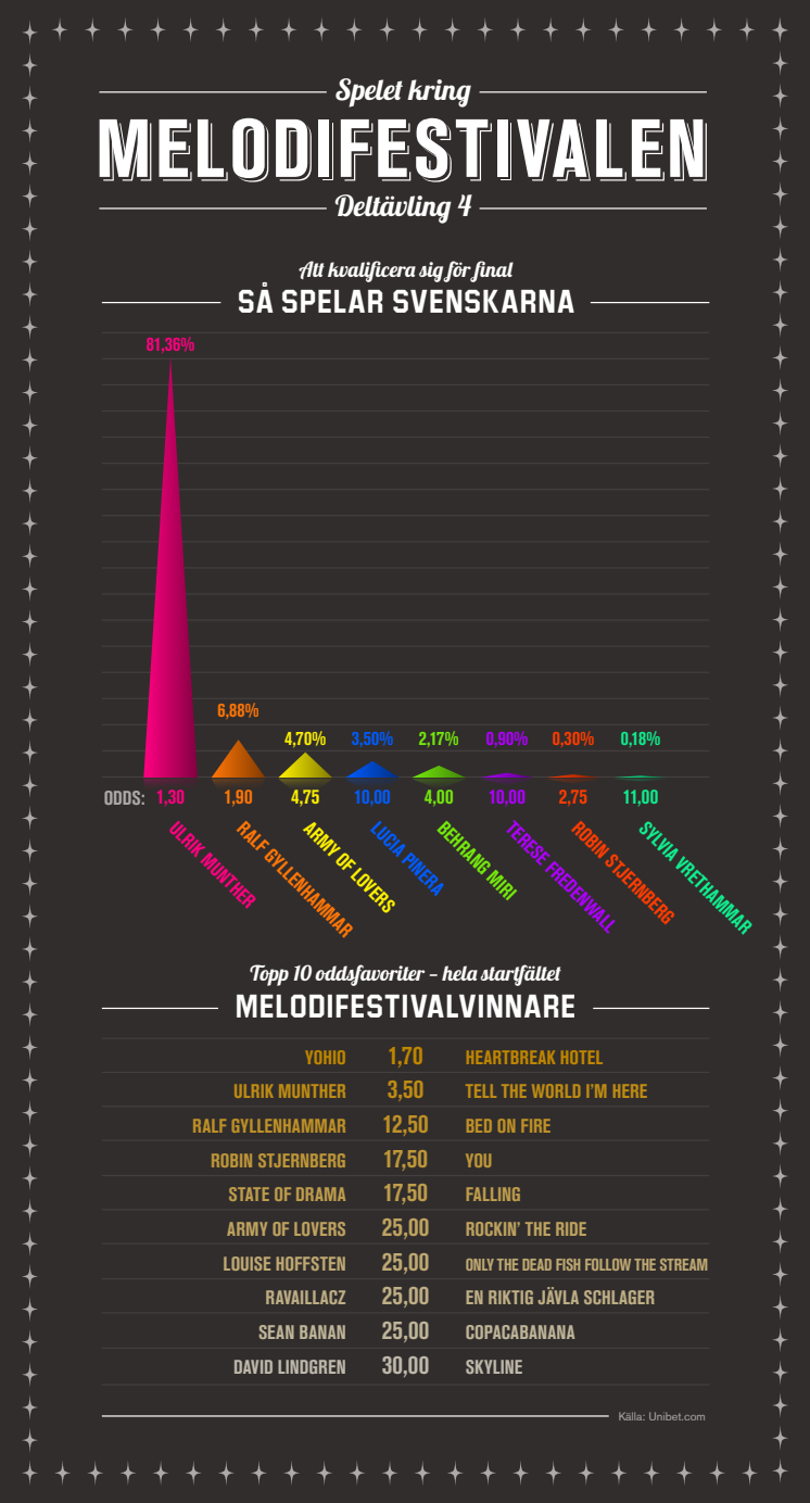 infogafik-mello-deltavling-fyra.pdf