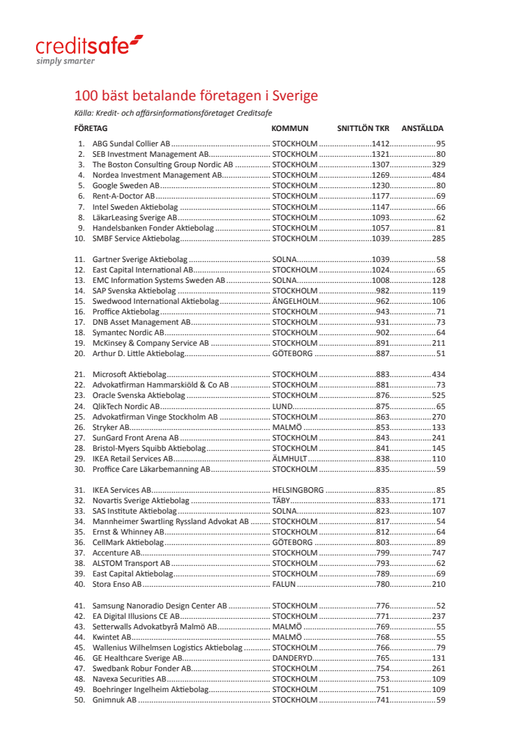 Lönelista topp 100 i Sverige (2012)