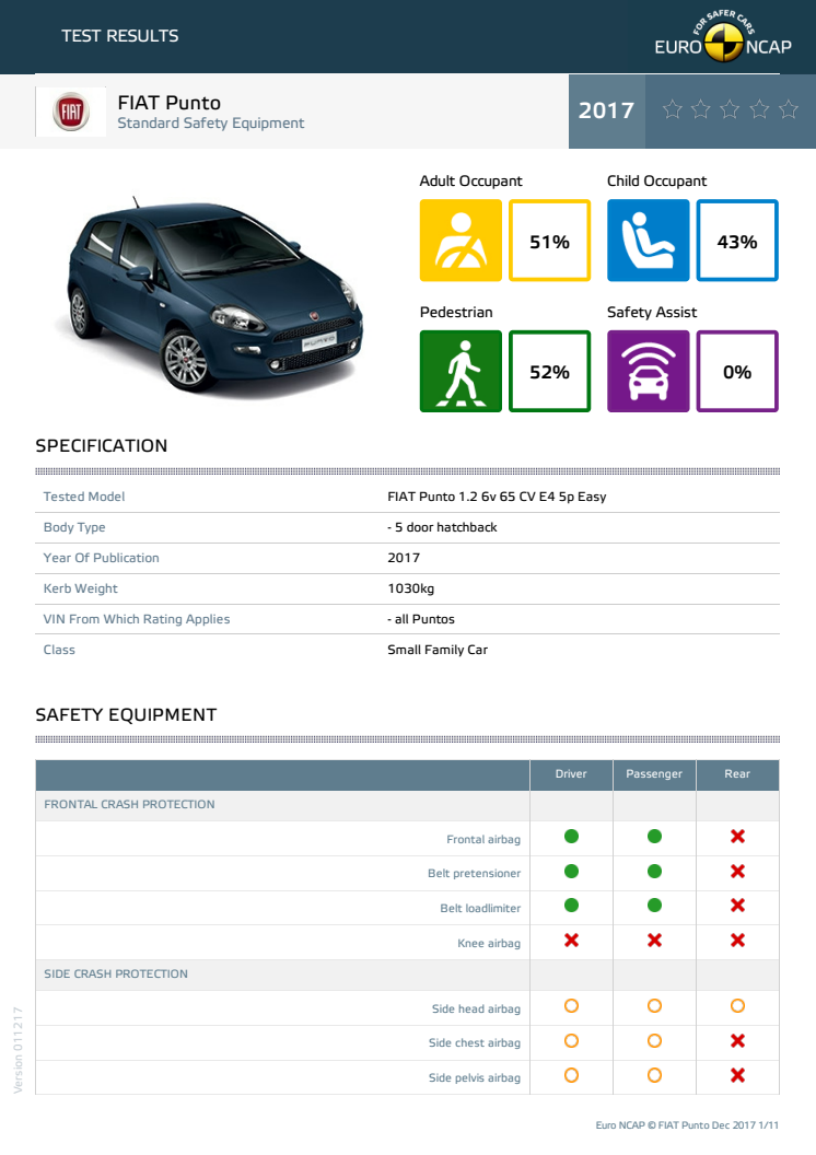 FIAT Punto datasheet - Dec 2017