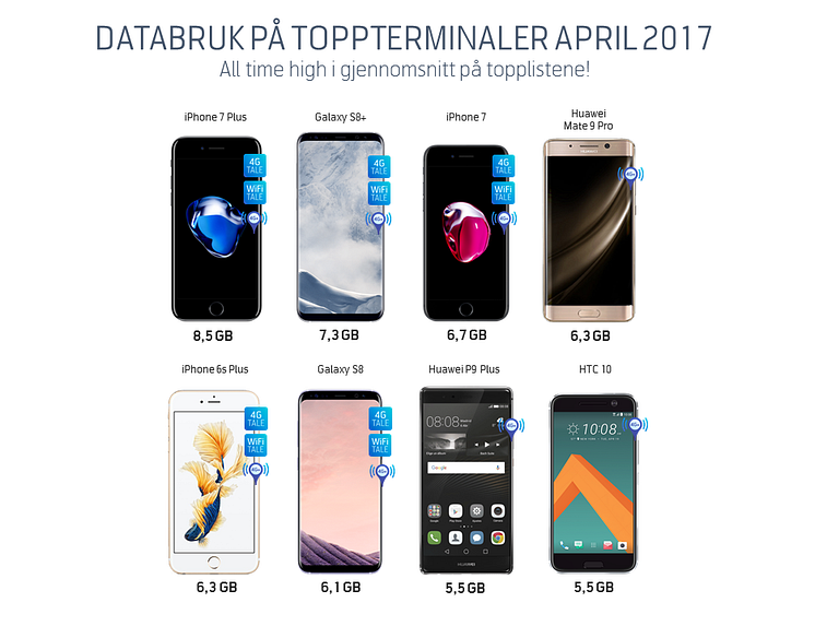 Databruk-toppterminaler-april-2017-endelig-croppet