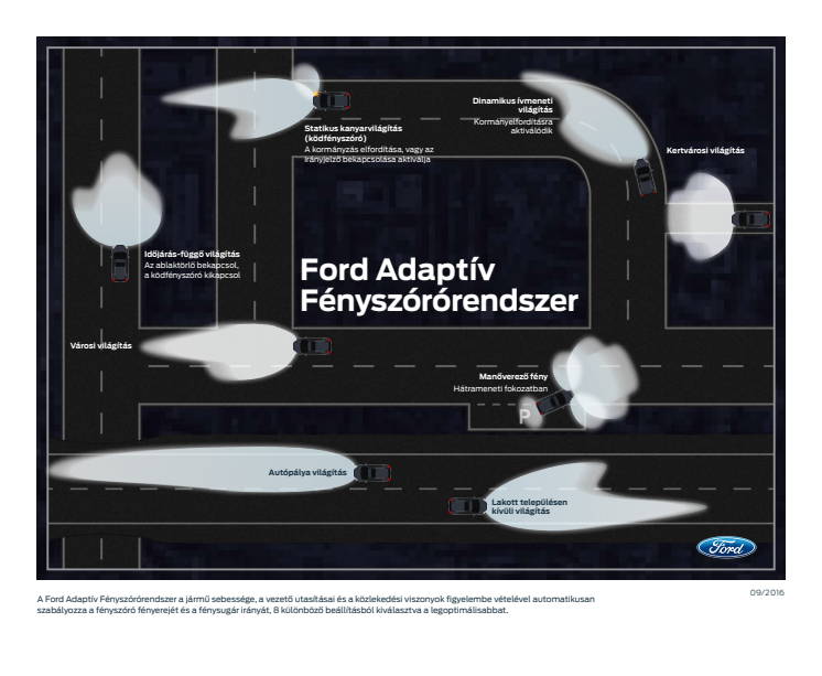 A Ford Időjárás-független Világítás technológiája