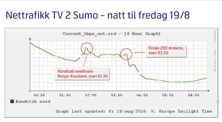 Sumo-graf