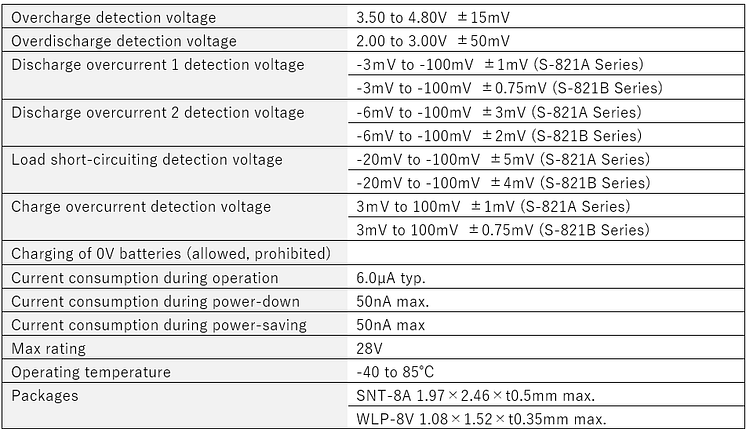 S-821A1B_MajorSpecifications.png