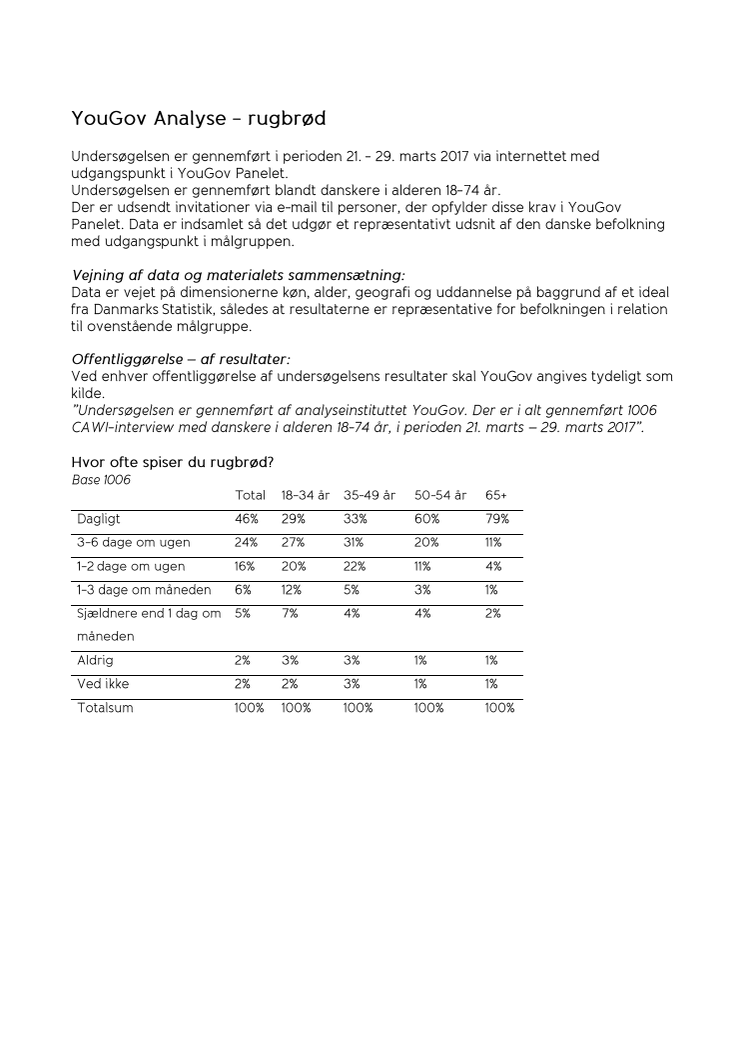 YouGov analyse - rugbrød