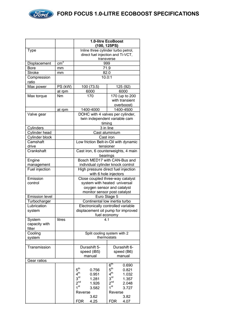 FORD FOCUS 1.0 ECOBOOST TEKNISKE SPECIFIKATIONER