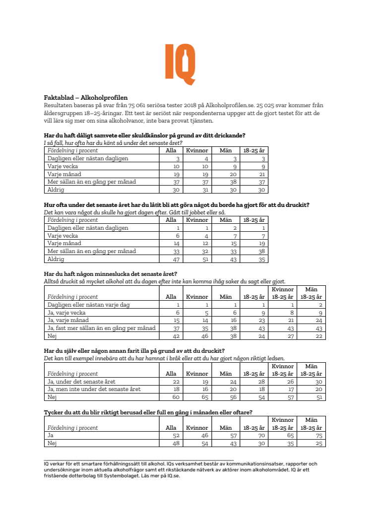 Faktablad: Alkoholprofilen