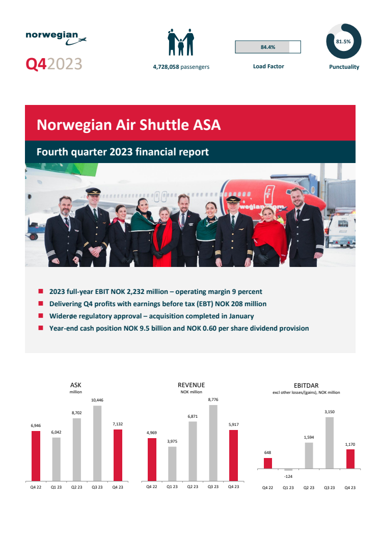 Norwegian Q4 2023 Report.pdf