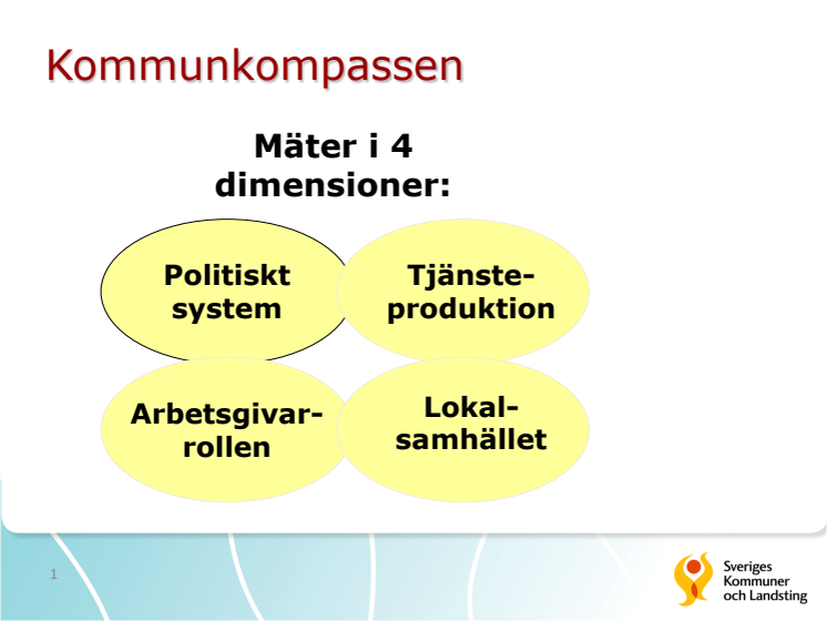 Presentation Kommunkompassen 