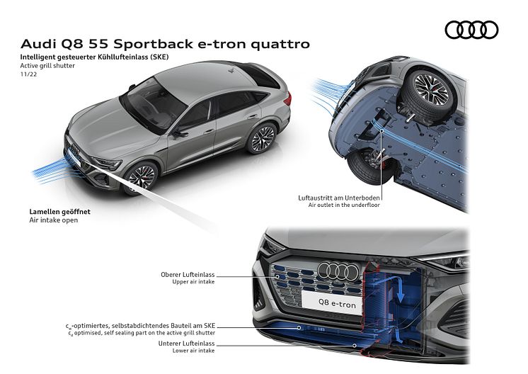 Audi Q8 e-tron teknologi