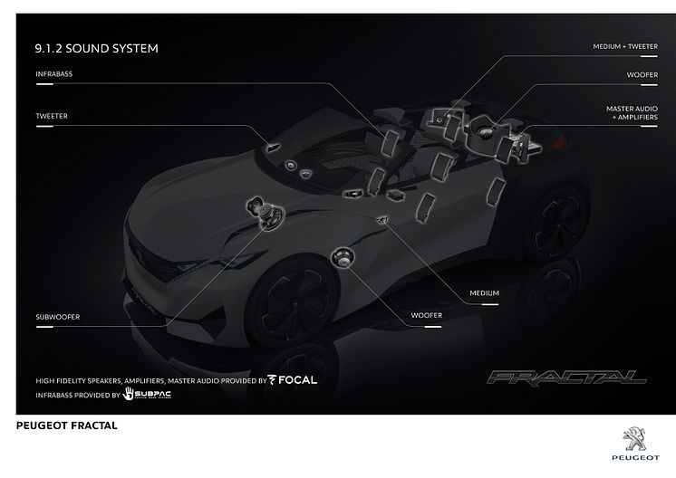 Peugeot Fractal kittlar alla sinnen