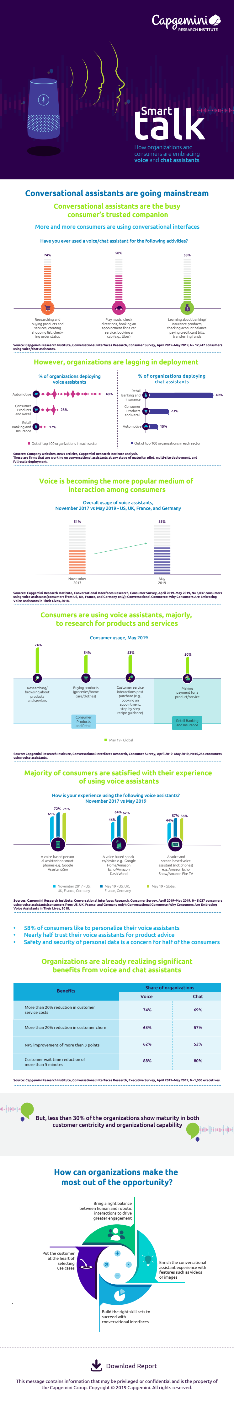 Infographic Conversational Interfaces